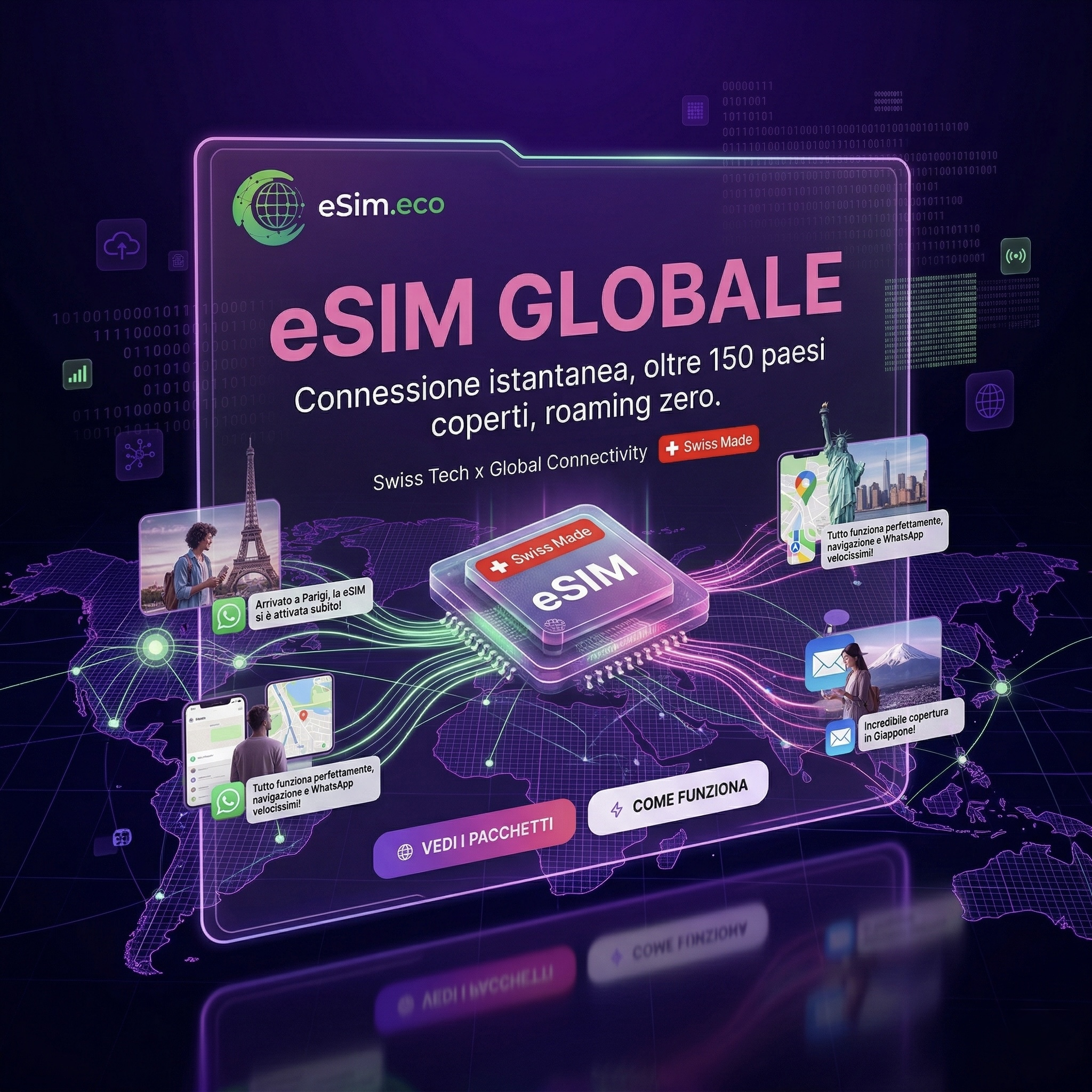 Addio roaming! Naviga all'estero con le eSIM di ESIM.ECO