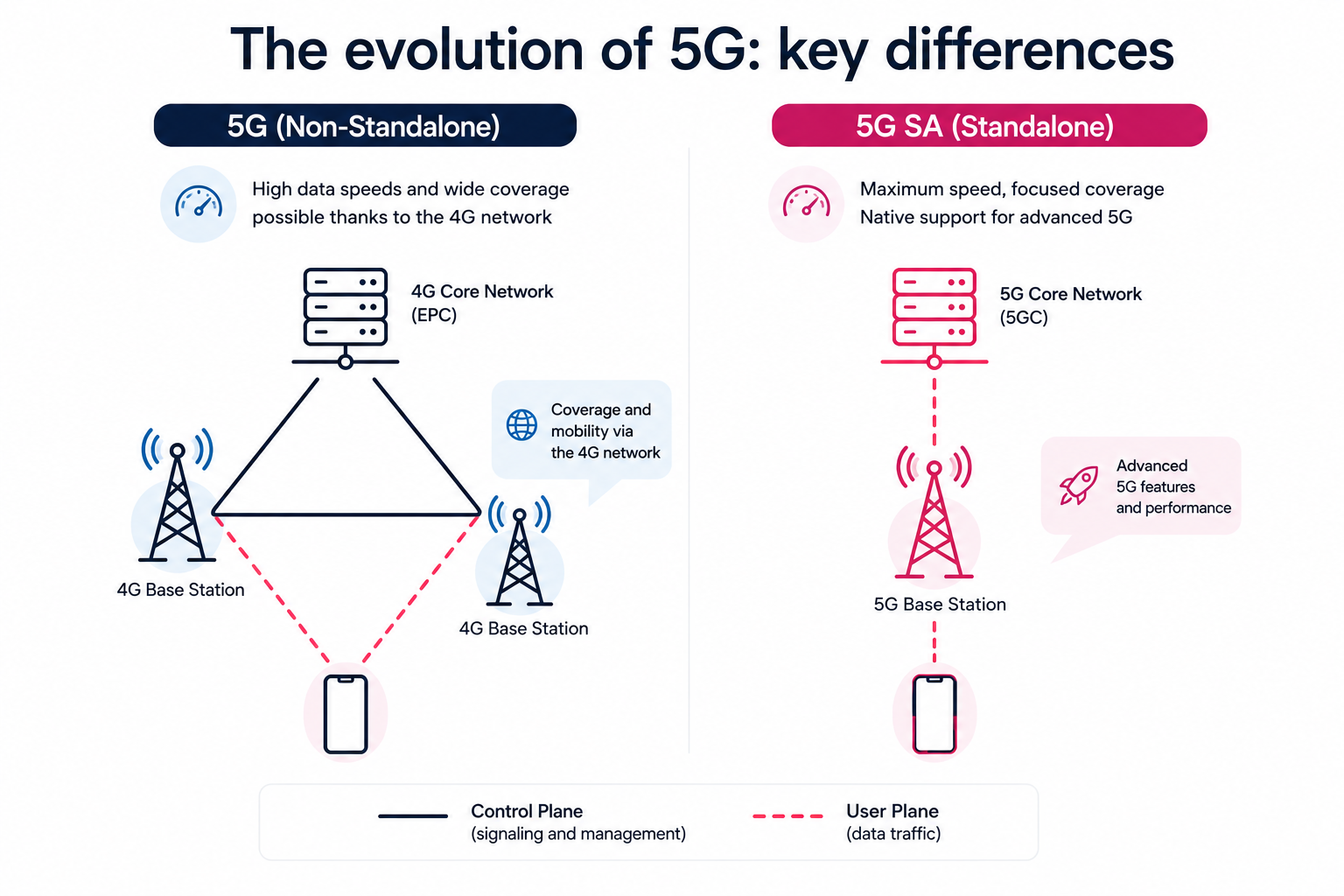 Sunrise accende il vero 5G  Ora si può anche telefonare
