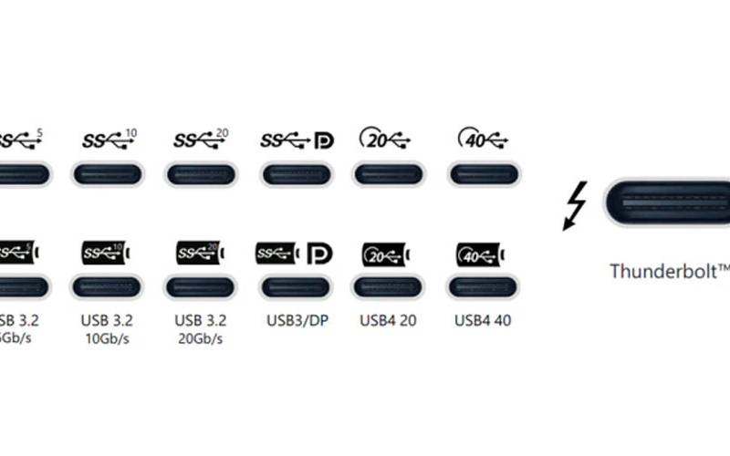 La porta USB-C