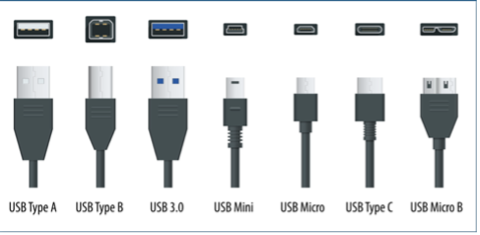 USB, those colors are not there by chance