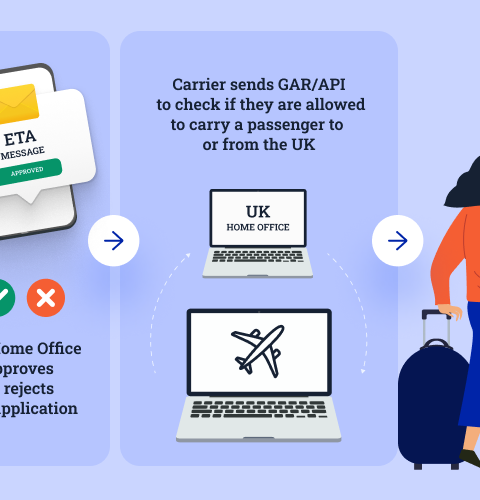 UK 2025: Passport and mandatory ETA also for Swiss Travelers